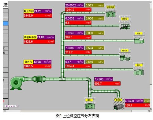 基于plc和总线技术实现能源监测评估程序的设计方案