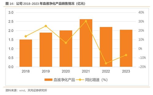 天益医疗 全球化布局的血液净化先行者