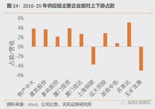 被误解的大宗供应链 成长性不好 竞争门槛太低 盈利能力弱 杠杆高 现金流差 风险很大