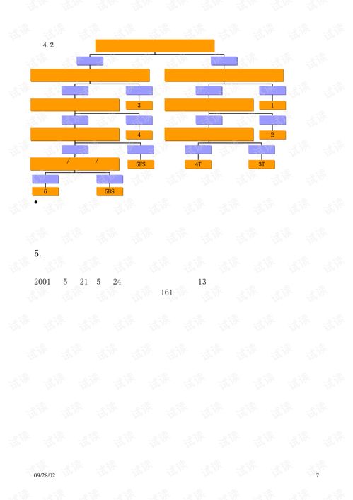 惠悦国际咨询公司资源管理研究报告 精品创业计划书模板.pdf