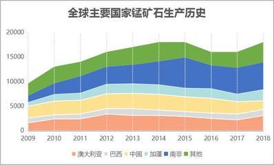 锰矿资源储量居亚洲第一!改变了我国锰矿资源格局