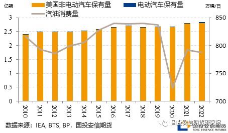 交通系统能源转型对大宗商品的影响之一 汽油 下篇