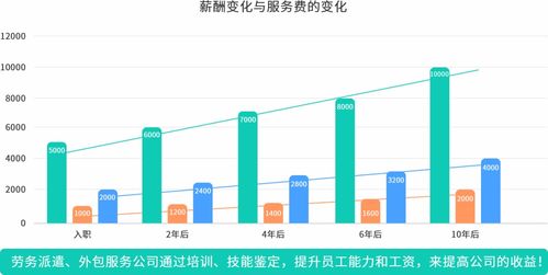 人力资源产品数字化的机会与方向