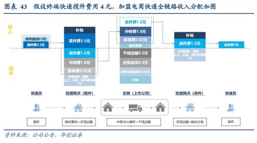 韵达股份 产业逻辑与公司节奏共振,上调评级至 强推