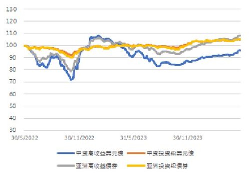 亚洲信用债每日盘点 5月28日 中资美元债投资级市场整体较为平淡,交银租赁走阔5bps