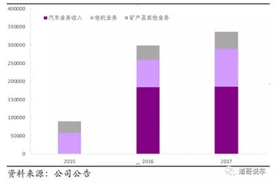 江特电机定增募资到位 豪掷13亿为新能源发展加速