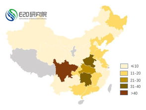 资讯 无废城市 建设下的有机固废新机遇 农村篇