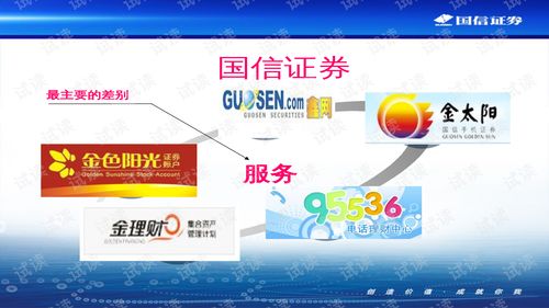 00743国信证券新员工产品知识培训教材 ppt25页 .ppt 互联网文档类资源 csdn下载