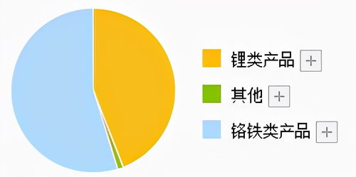 a股仅一家,拥有亚洲最大锂矿资源,q3利润涨4倍,股价却遭拦腰斩断