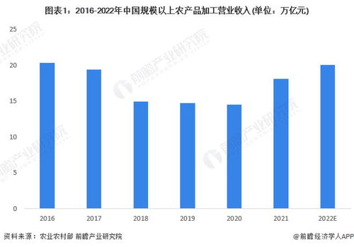 重磅 2022年阿坝州特色农牧产品加工产业链全景图谱 附产业政策 产业链现状图谱 产业资源空间布局 产业链发展规划