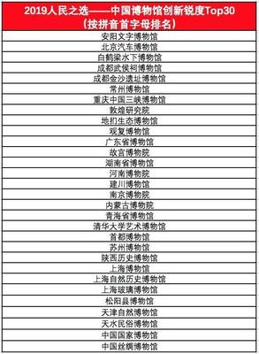 国际博物馆日、馆藏资源操作指引、亚洲文明展…五月文博大事记