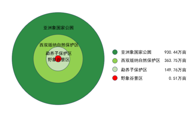 西双版纳野象谷景区生态保护与经济发展双赢生态产品价值实现案例