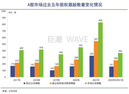 荣正咨询 24载精品投行路,打造另类 专精特新