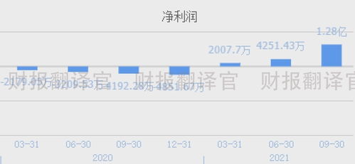 a股仅一家,拥有亚洲最大锂矿资源,q3利润涨4倍,股价却遭拦腰斩断