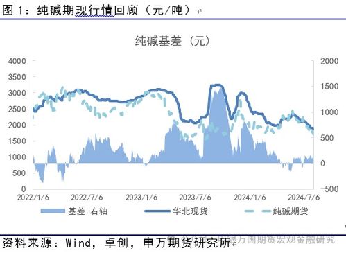 玻璃跌出价值,或领先纯碱修复 申万期货 商品专题 能源化工提供者99期货