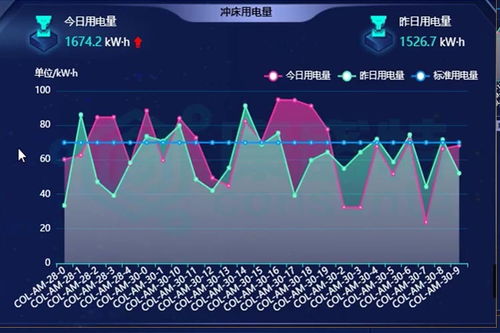 工厂智能化能源管理系统平台