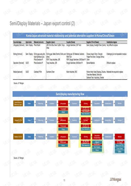 j.p.摩根 亚太地区 科技行业 2019年亚洲科技业展望 在日益增长的政治不确定性中发现结构性的障碍 2019.9 161页.pdf 互联网文档类资源 csdn下载