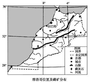 工业地域的形成