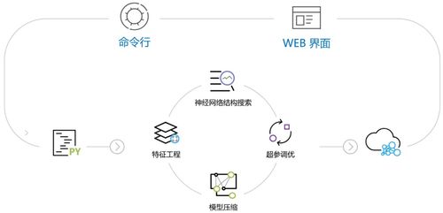宅家长蘑菇 让这份微软亚洲研究院ai学习资源集锦给你充充电