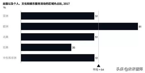 麦肯锡亚洲关于的未来深度洞察 好文推荐