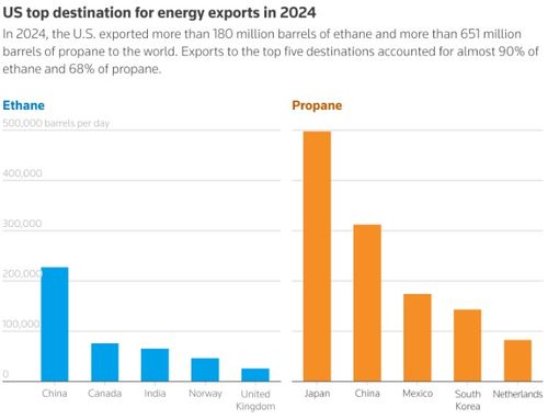 亚洲多国欲以 油气抵关税 拟购美国能源化解贸易逆差