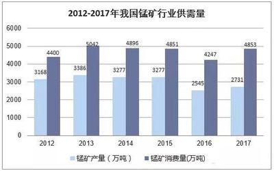 锰矿资源储量居亚洲第一!改变了我国锰矿资源格局