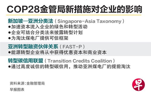 金管局cop28系列举措 推动亚洲能源转型