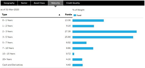 贝莱德看好亚洲能源债,外资基金如何布局中资离岸债