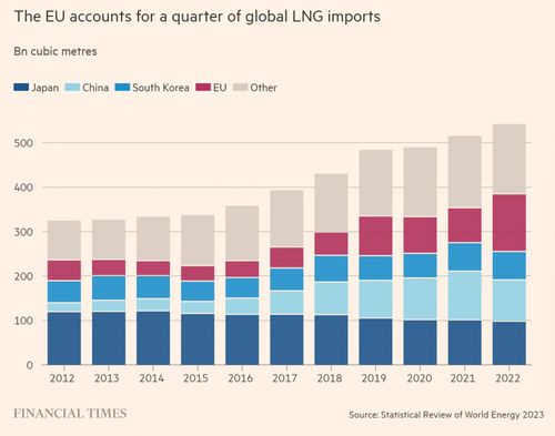 中日韩等亚洲能源公司涌向英国伦敦lng市场,纷纷拟在伦敦设立办公室