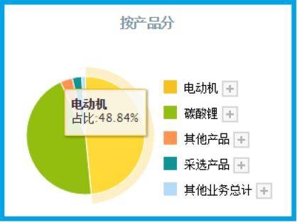 拥有亚洲最大锂矿山1亿吨锂资源,Q1业绩大涨8倍,股价竟回撤52%?