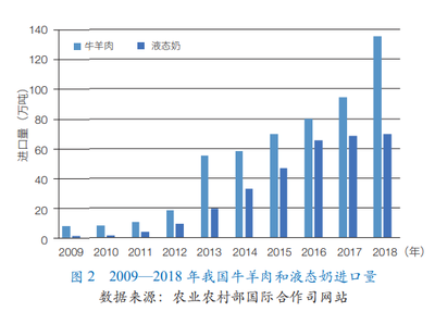 我国中低产田土地资源和草牧业发展潜力