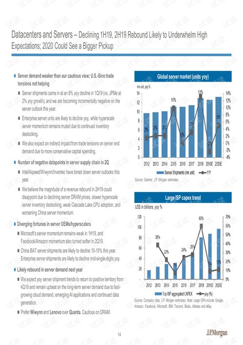 j.p.摩根 亚太地区 科技行业 2019年亚洲科技业展望 在日益增长的政治不确定性中发现结构性的障碍 2019.9 161页.pdf 互联网文档类资源 csdn下载