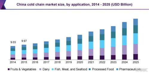 冰轮环境 核心技术 补齐中国氢能源短板 推动食品冷链与人工环境行业的 碳中和 黑马