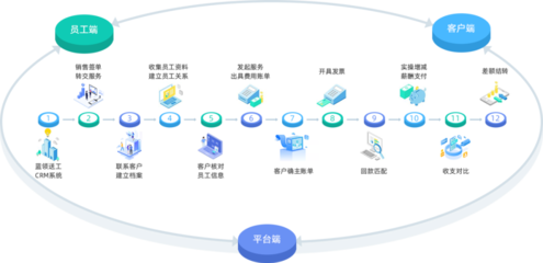 人力资源产品数字化的机会与方向