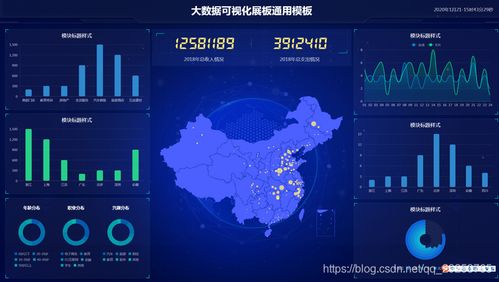 几十种大数据看板,学习资源