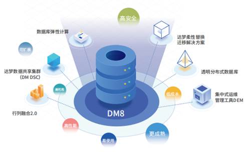 达梦数据库管理系统