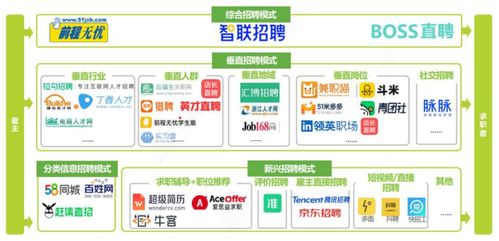 2022年人力资源与就业服务行业研究报告