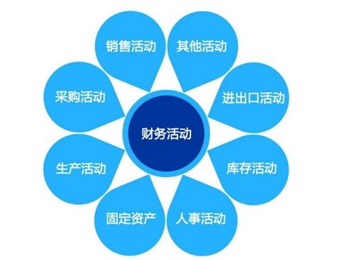 行政管理的六大模块是什么