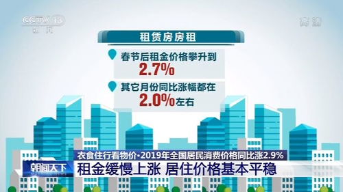 食品 住房 交通价格过去一年变化几何 一文看懂2019cpi