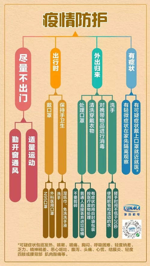 成为坤玛经纪人,在家躺赚,还有n95礼包等着你,自动化产品销售看过来 易采