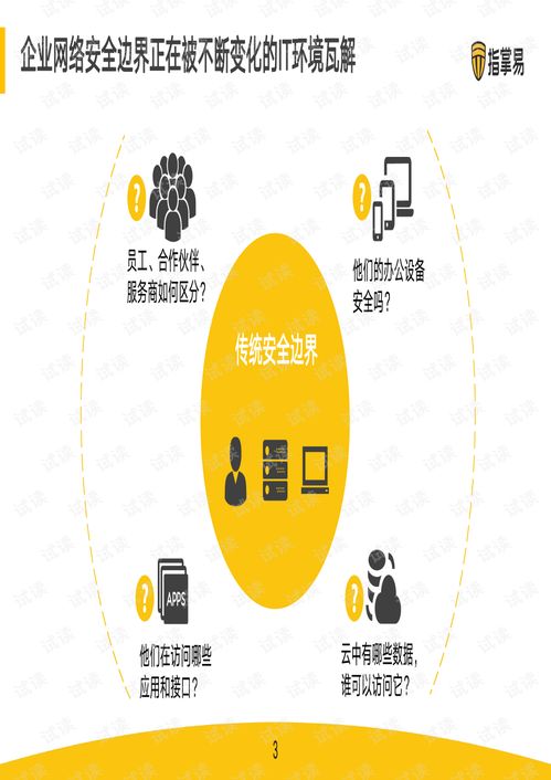 sdp安全网关灵犀v1.0.0产品方案.pdf 网络安全文档类资源 csdn下载