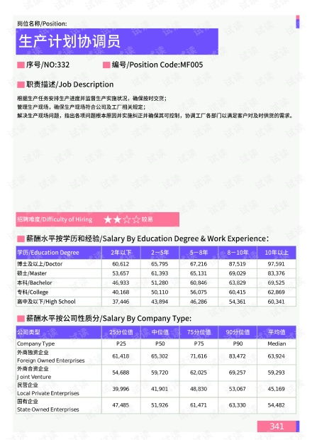 2021年孝感地区生产计划协调员岗位薪酬水平报告 最新数据.pdf资源 csdn文库 资源 csdn文库