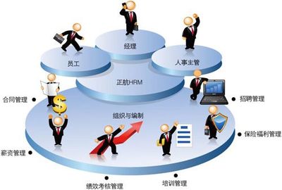 破解人力资源规划的六个思路