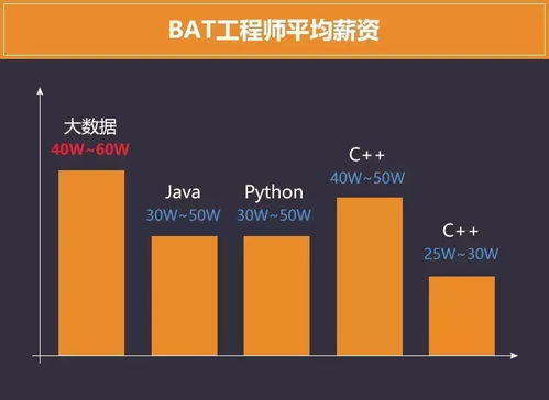 java转型大数据 1024g 全套资源拿走吧