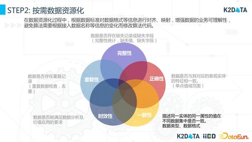 工业数据治理和数据资源化思考与实践
