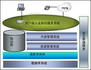 联想大型综合类数字图书馆解决方案_企业信息化_科技时代_新浪网