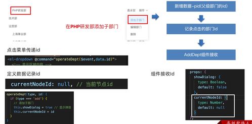 人力资源智能化管理项目 day04 组织架构