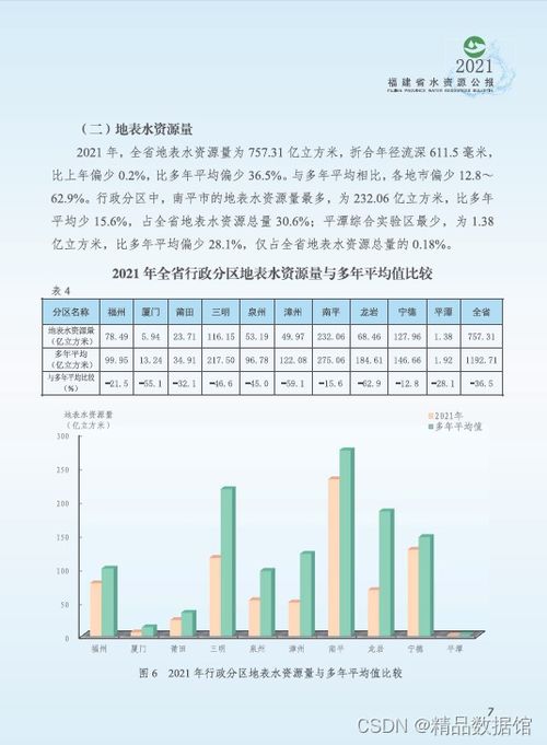 福建省水资源公报 1997 2021