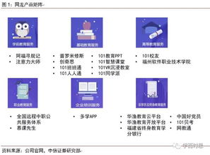 网龙教育生态解析 全球布局中游戏化与软硬件深度融合