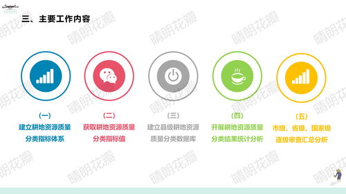 第三次全国国土调查耕地资源质量分类工作方案解读